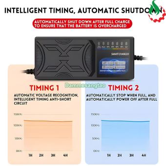 Sạc xe điện 48V dùng cho bình Acquy chống phù bình có hiển thị phần trăm sạc